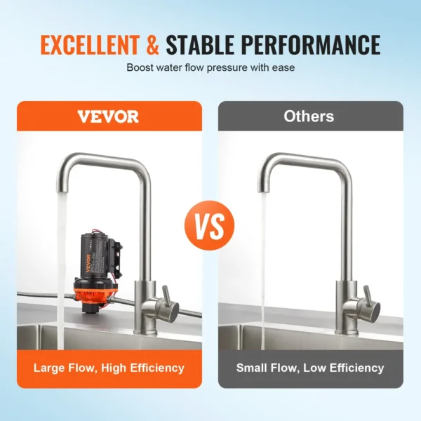 Comparison of faucet water flow efficiency.