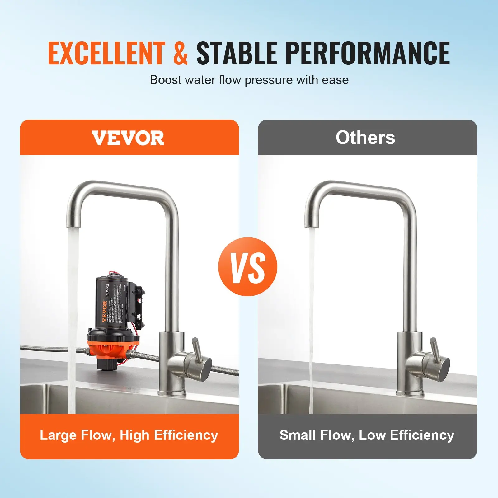 Comparison of faucet water flow efficiency.