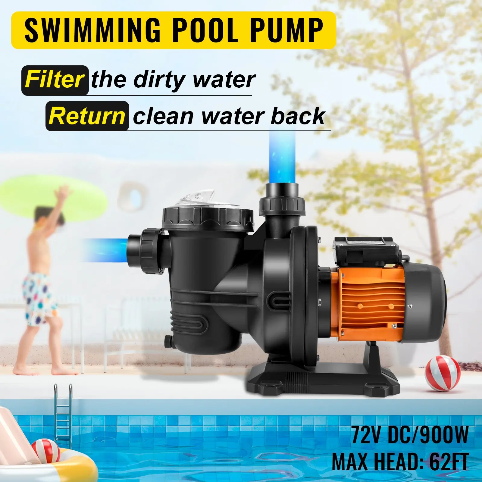 Swimming pool pump filters dirty water, returns clean water.