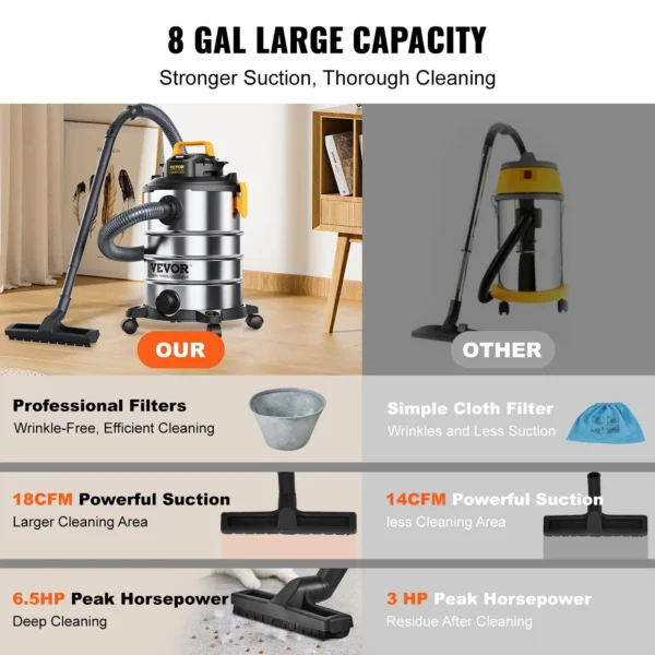 Large capacity vacuum with stronger suction and horsepower