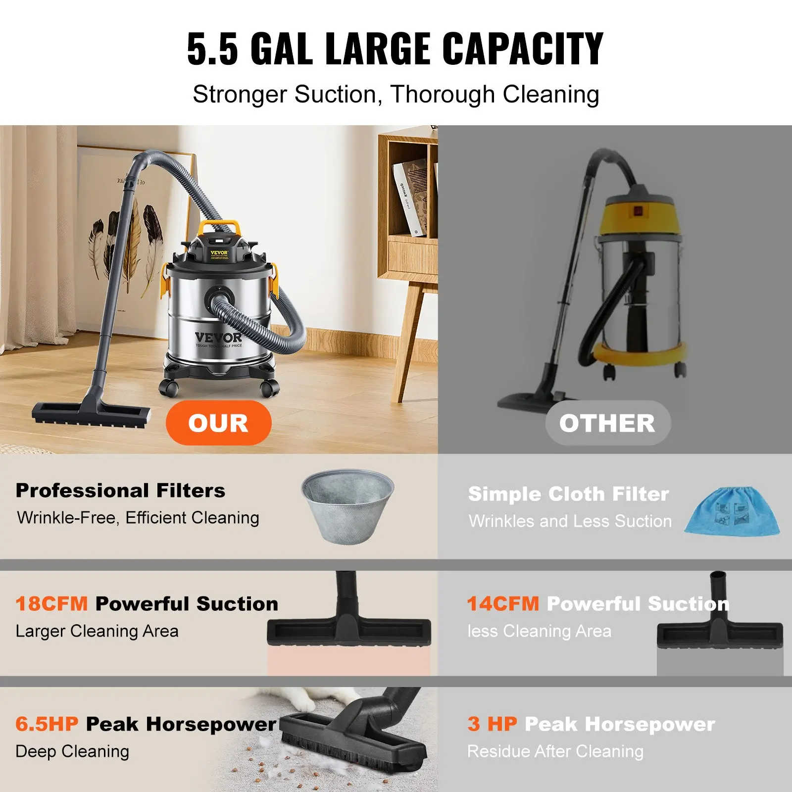 5.5 gal vacuum with professional filters and strong suction.